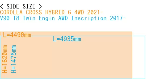 #COROLLA CROSS HYBRID G 4WD 2021- + V90 T8 Twin Engin AWD Inscription 2017-
